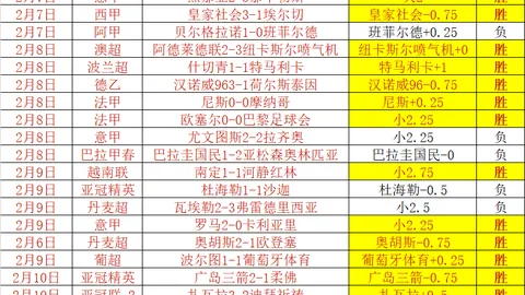 澳网赛场上中国选手集体止步32强，11位选手同遭淘汰，体坛风云突变