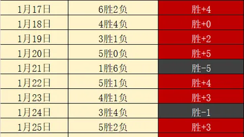 切尔西迎战热刺：帕尔默、内托领阵，雅克松复出，孙兴慜上阵